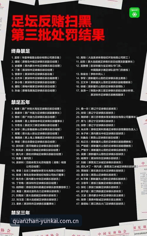 云开下载安装最新版 4个关键点读懂足协第三批禁足名单:从终身禁赛到5年禁令的行业反思